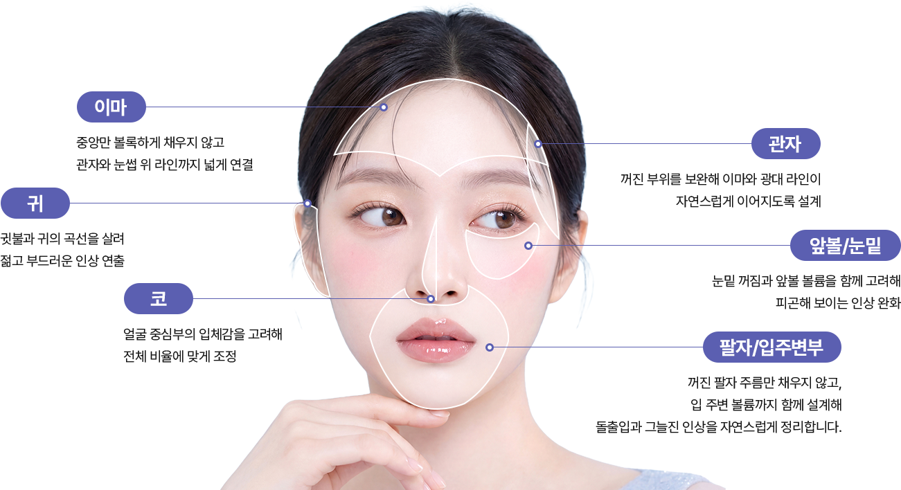 풀페이스 필러
